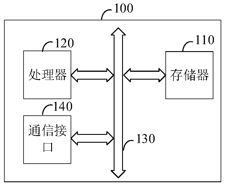 Message sending method and device, storage medium and node equipment