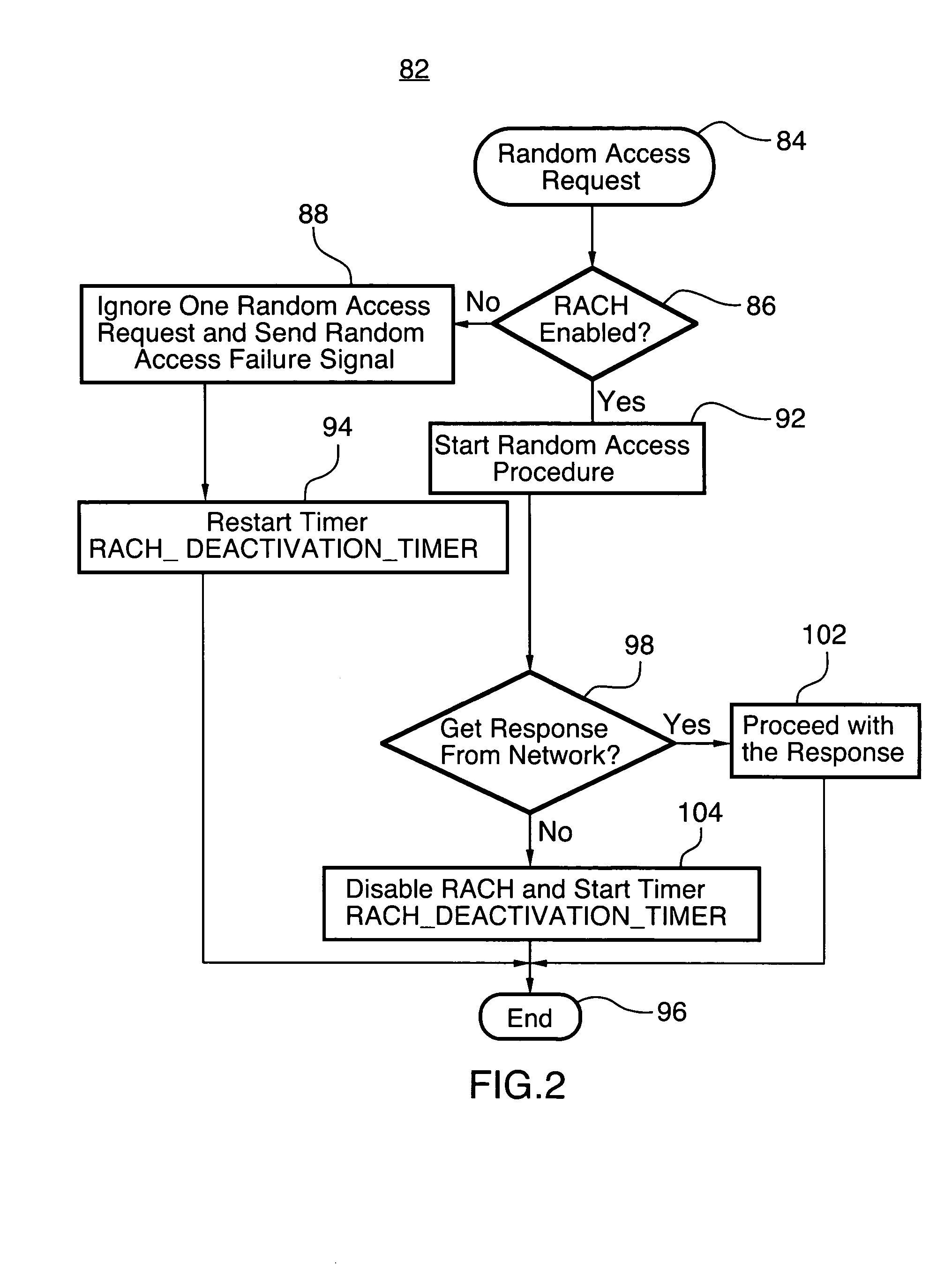 Apparatus, and associated method, for facilitating initiation of channel allocation to communicate data in a radio communication system