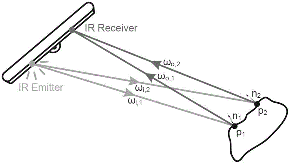 Interactive material appearance collection method based on Kinect equipment