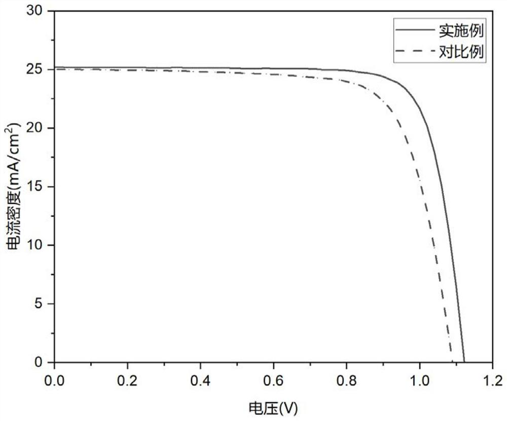 Perovskite thin film, preparation method and application