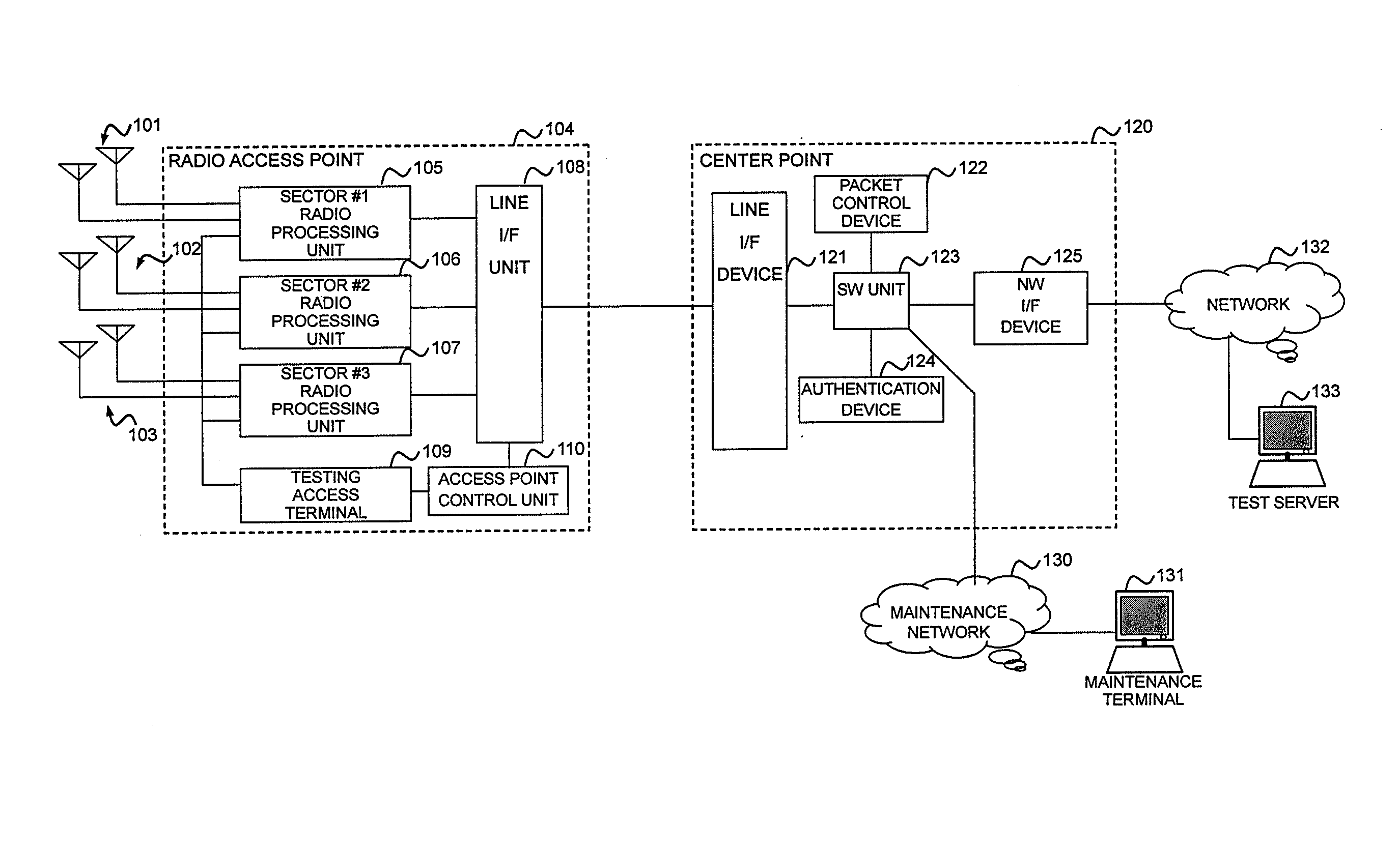 Radio access point testing apparatus