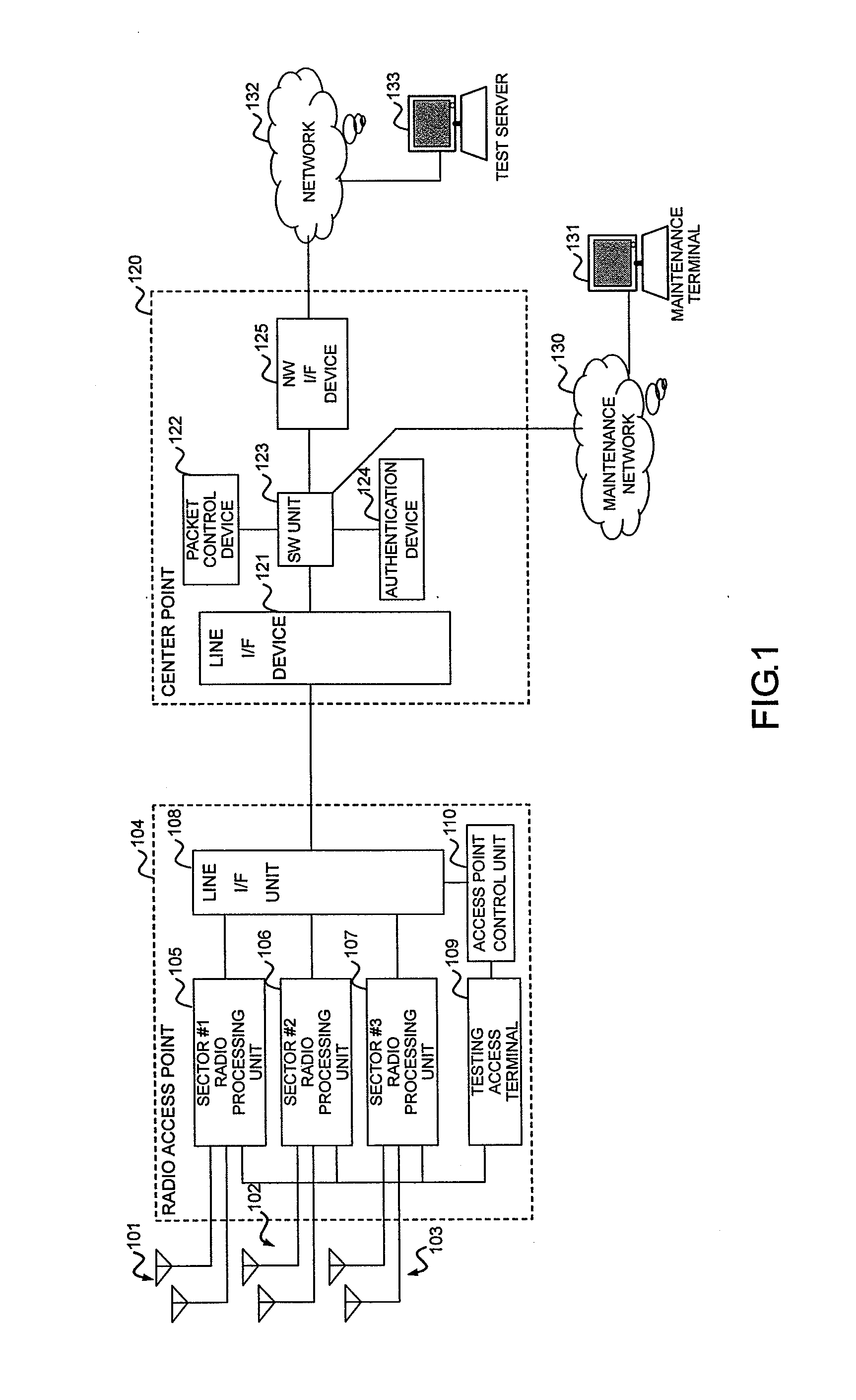 Radio access point testing apparatus