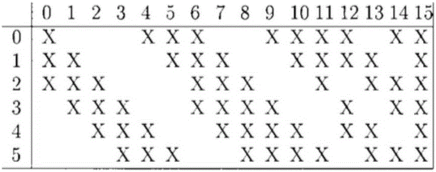 Deep learning network structure algorithm