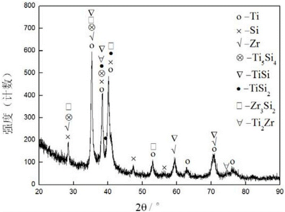 Zr alloying Ti-8Si alloy and preparing method thereof