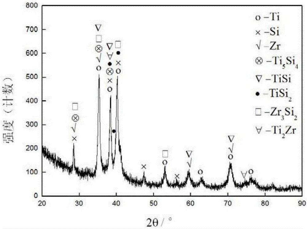 Zr alloying Ti-8Si alloy and preparing method thereof