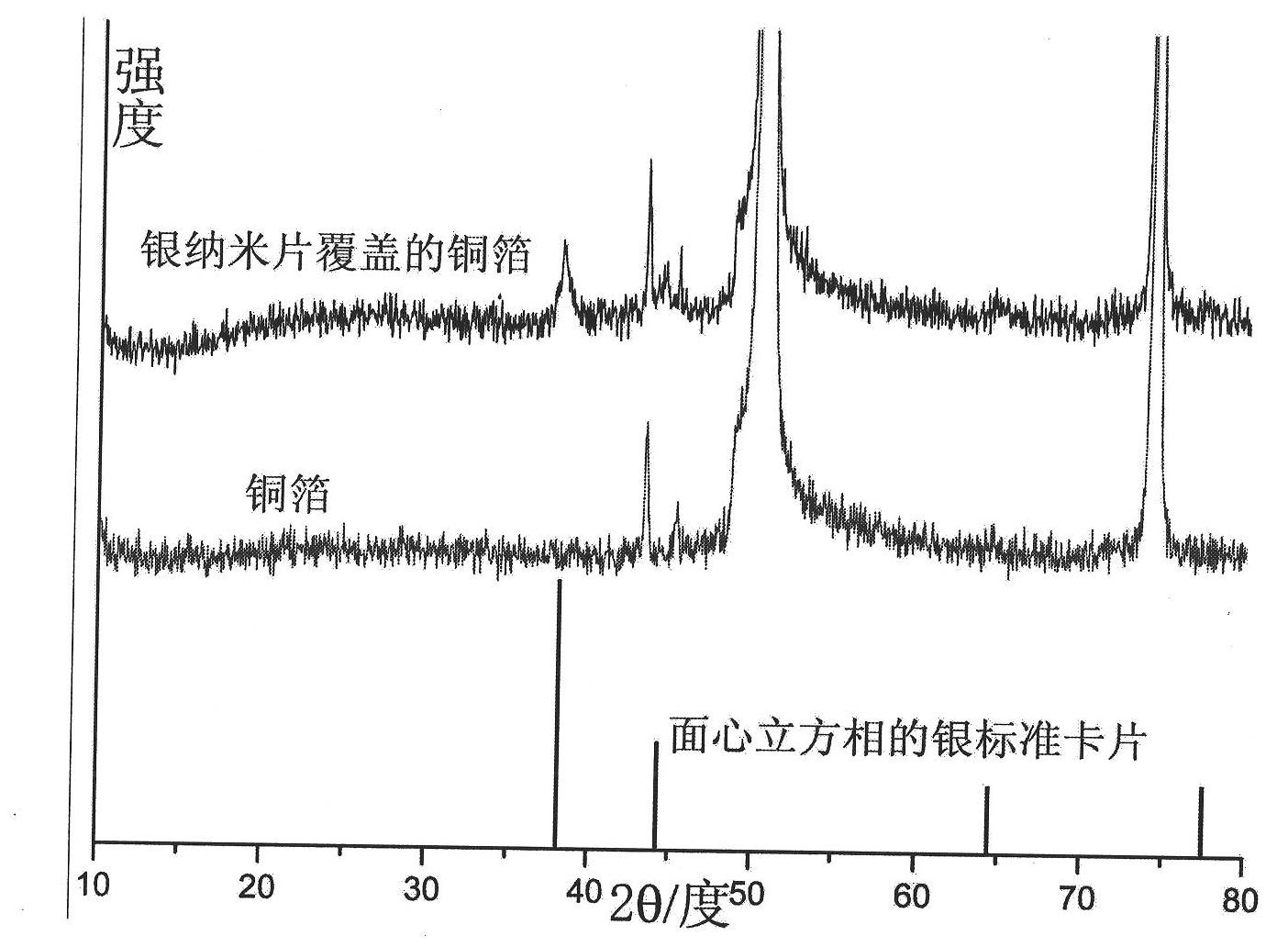 Method for covering silver nano-film on copper material