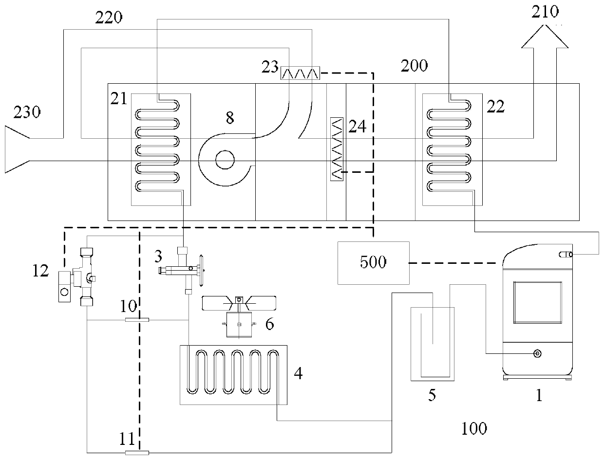 A control method and control device for a variable frequency variable capacity heat pump hot air drying system