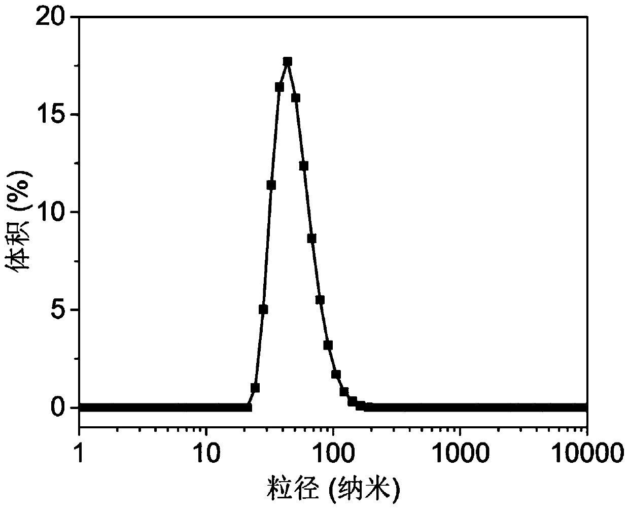 A nanomaterial for tumor diagnosis and treatment based on manganese and dopamine, its preparation method and application