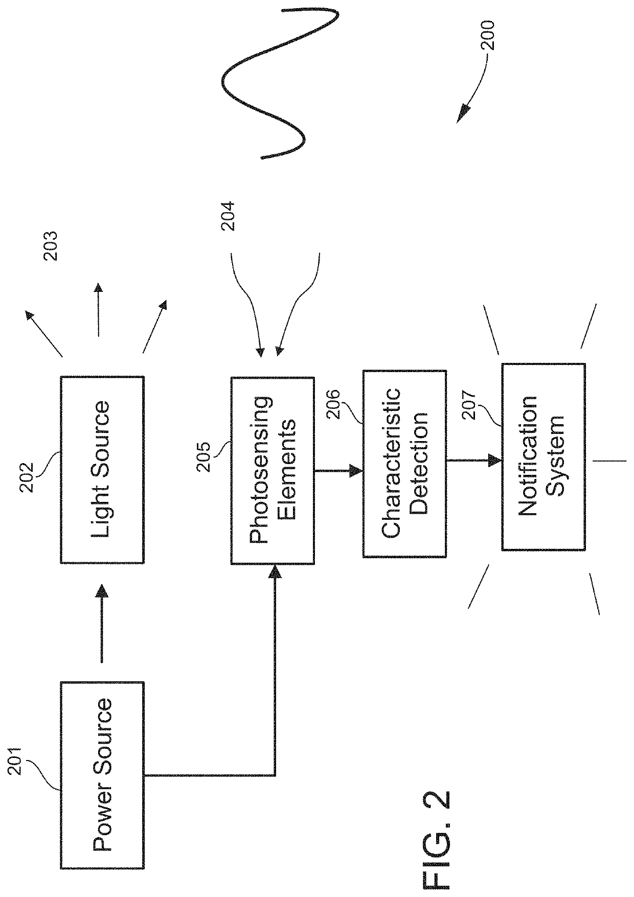 Airway management device for identification of tracheal and/or esophageal tissue