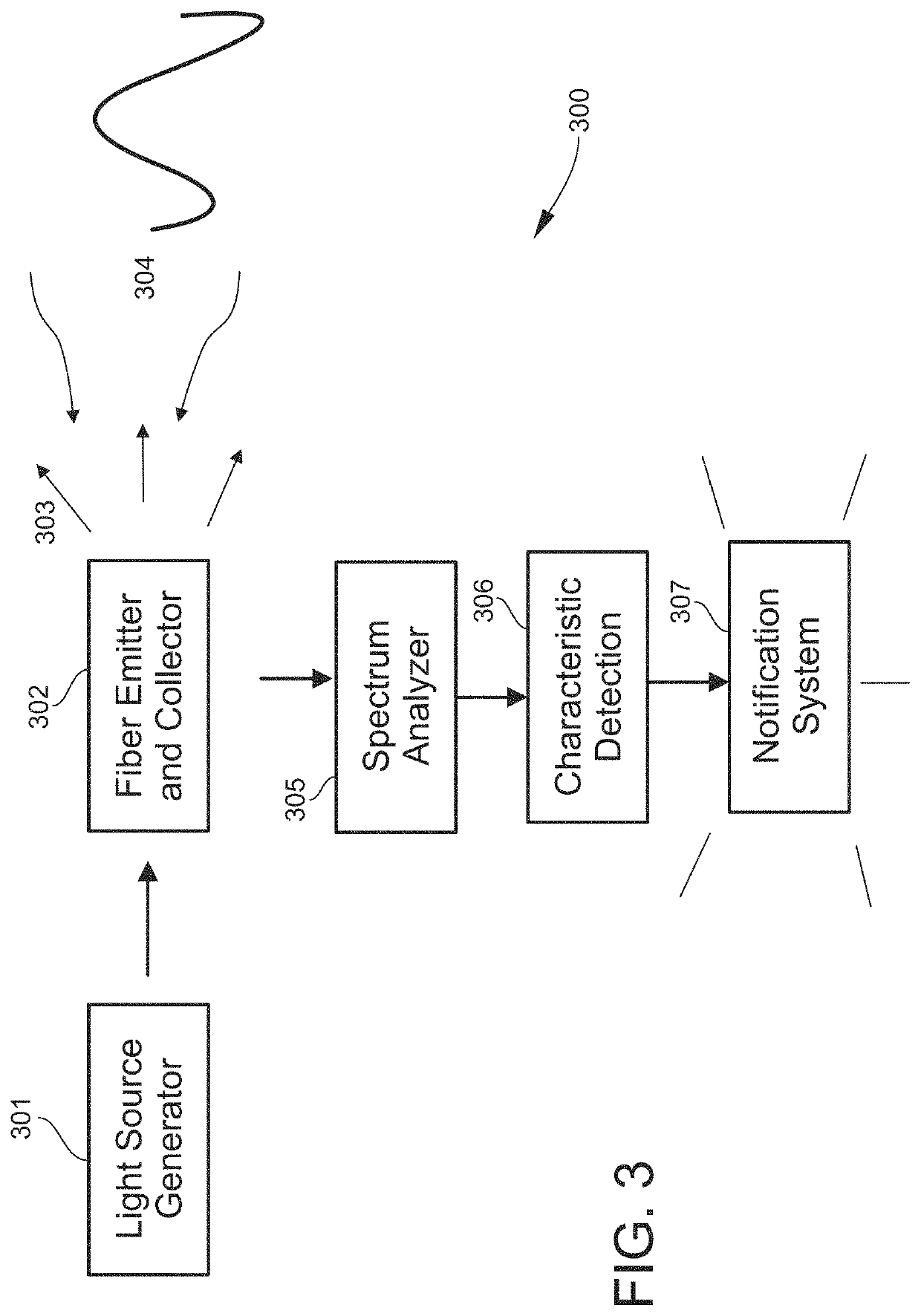 Airway management device for identification of tracheal and/or esophageal tissue