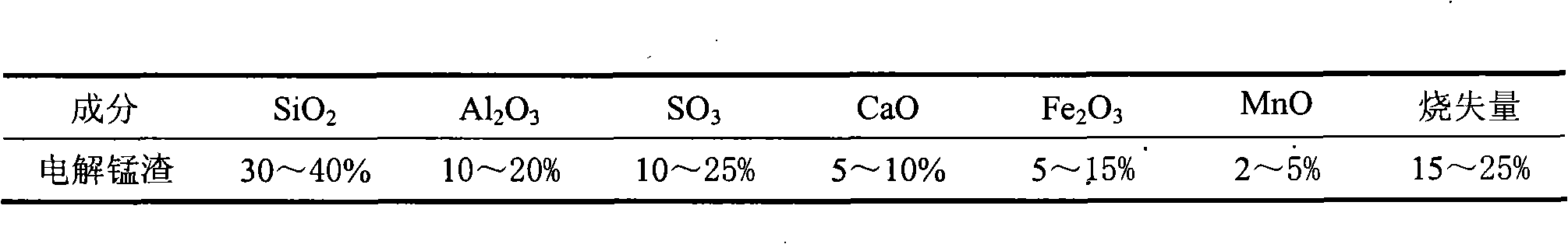 An electrolytic manganese slag black glass decoration material and method of producing the same