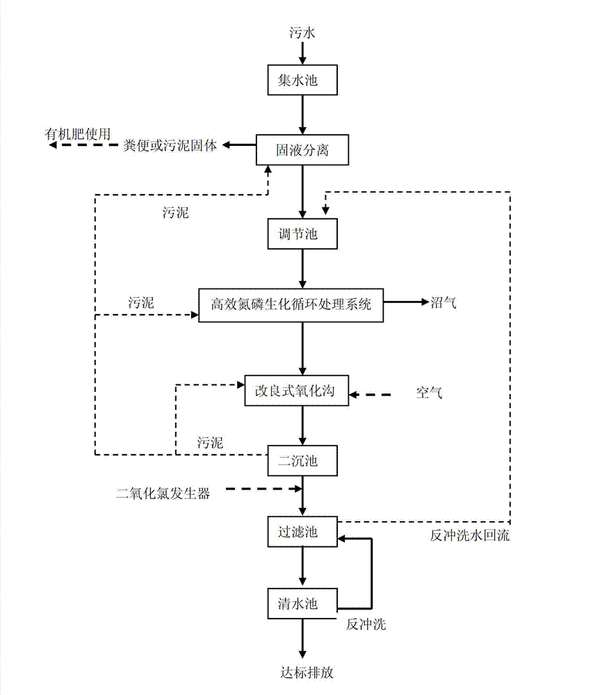 Method for treating livestock and poultry breeding waste water