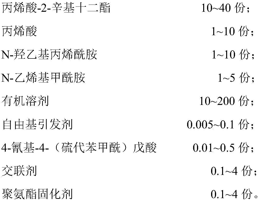 High temperature resistant pressure sensitive adhesive with excellent performance, pressure sensitive adhesive tape and preparation method thereof