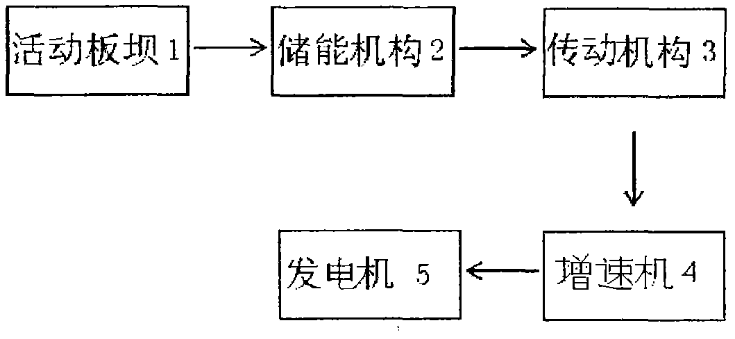 Sea wave active plate dam power generation system