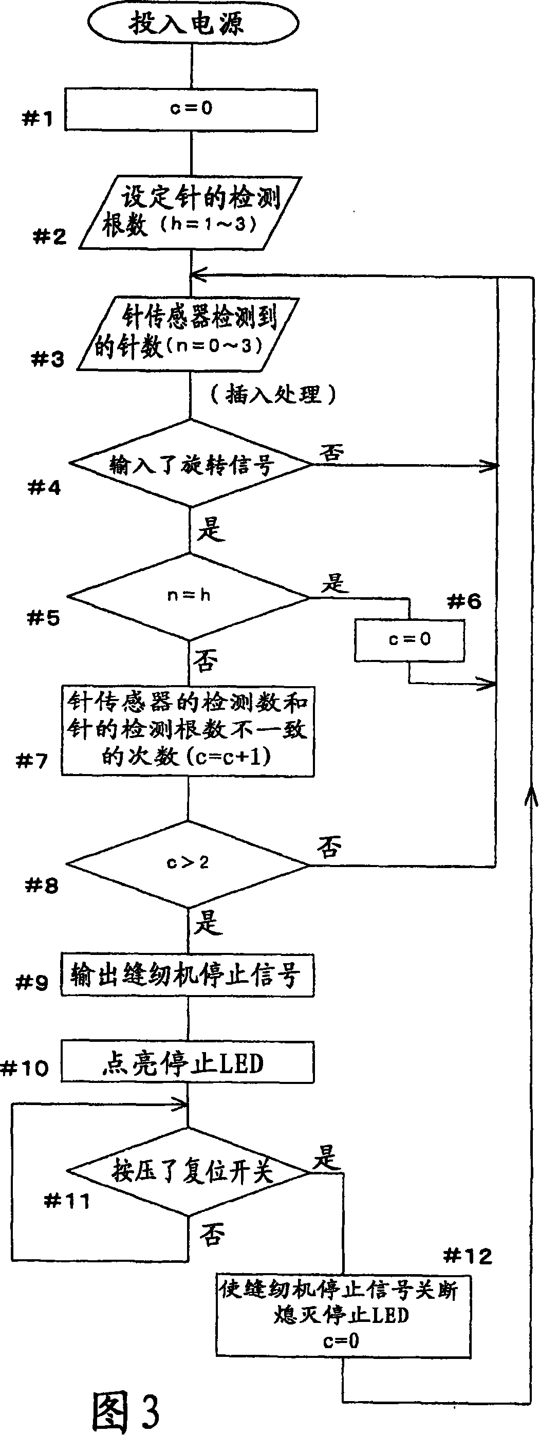 Break detecting device of sewing machine needle