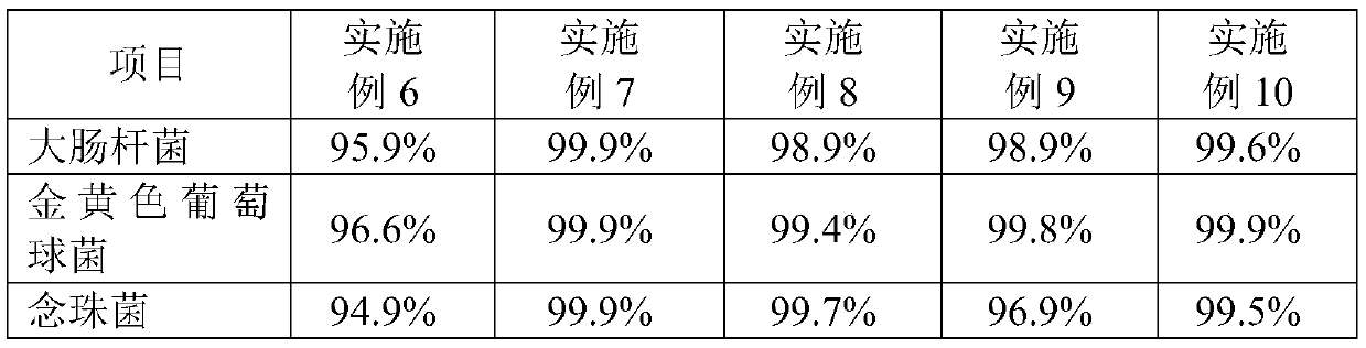 Superabsorbent resin with high pressure absorption and high water retention, preparation method and application