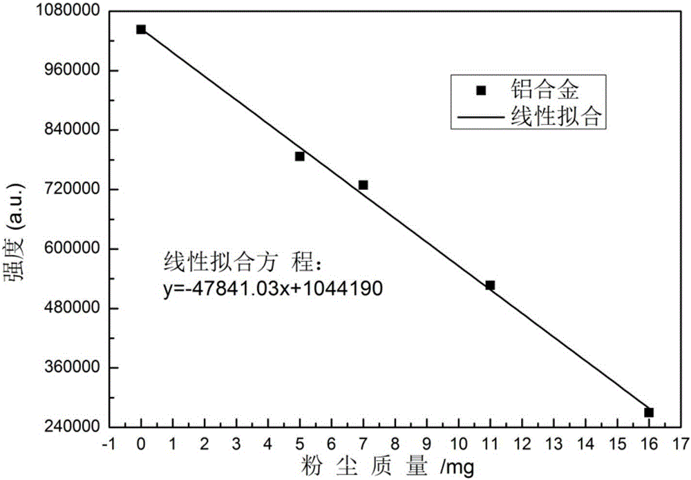 Uniform substance based laser induced breakdown spectroscopy correction method