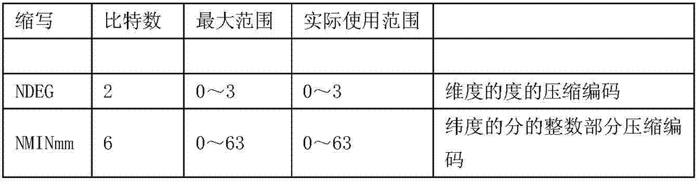 Satellite positioning data transmission method