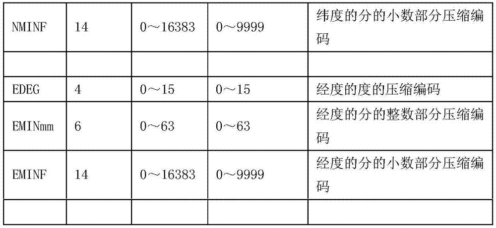 Satellite positioning data transmission method