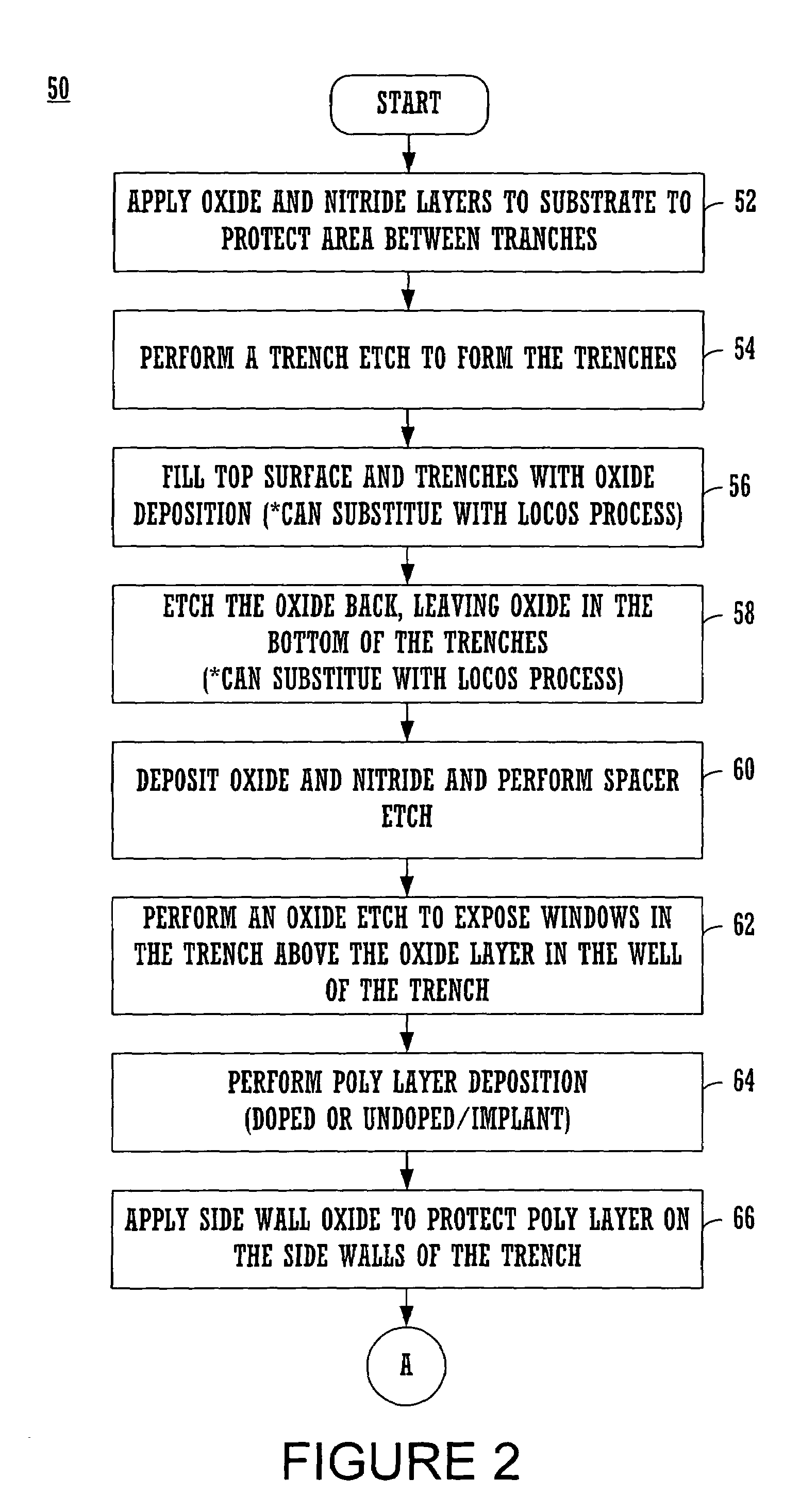 JFET and MESFET structures for low voltage high current and high frequency applications