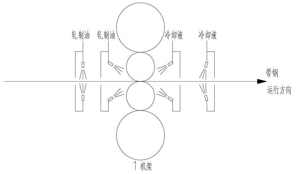 Lubricating method for rolling of stainless steel products on tandem cold rolling mill