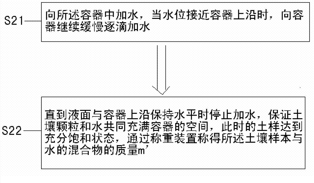 Method and device for measuring soil mass moisture content