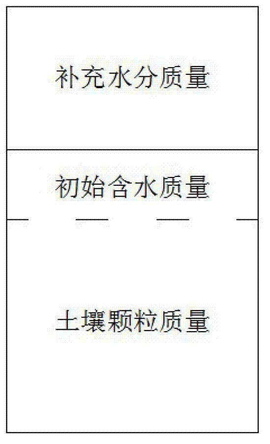 Method and device for measuring soil mass moisture content