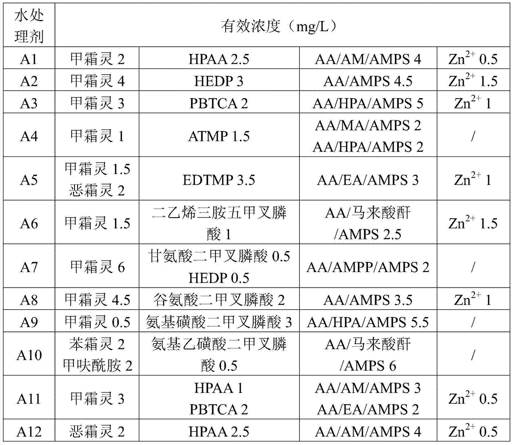 Low-phosphorus water treatment agent composition and application thereof