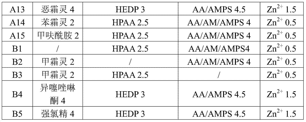 Low-phosphorus water treatment agent composition and application thereof