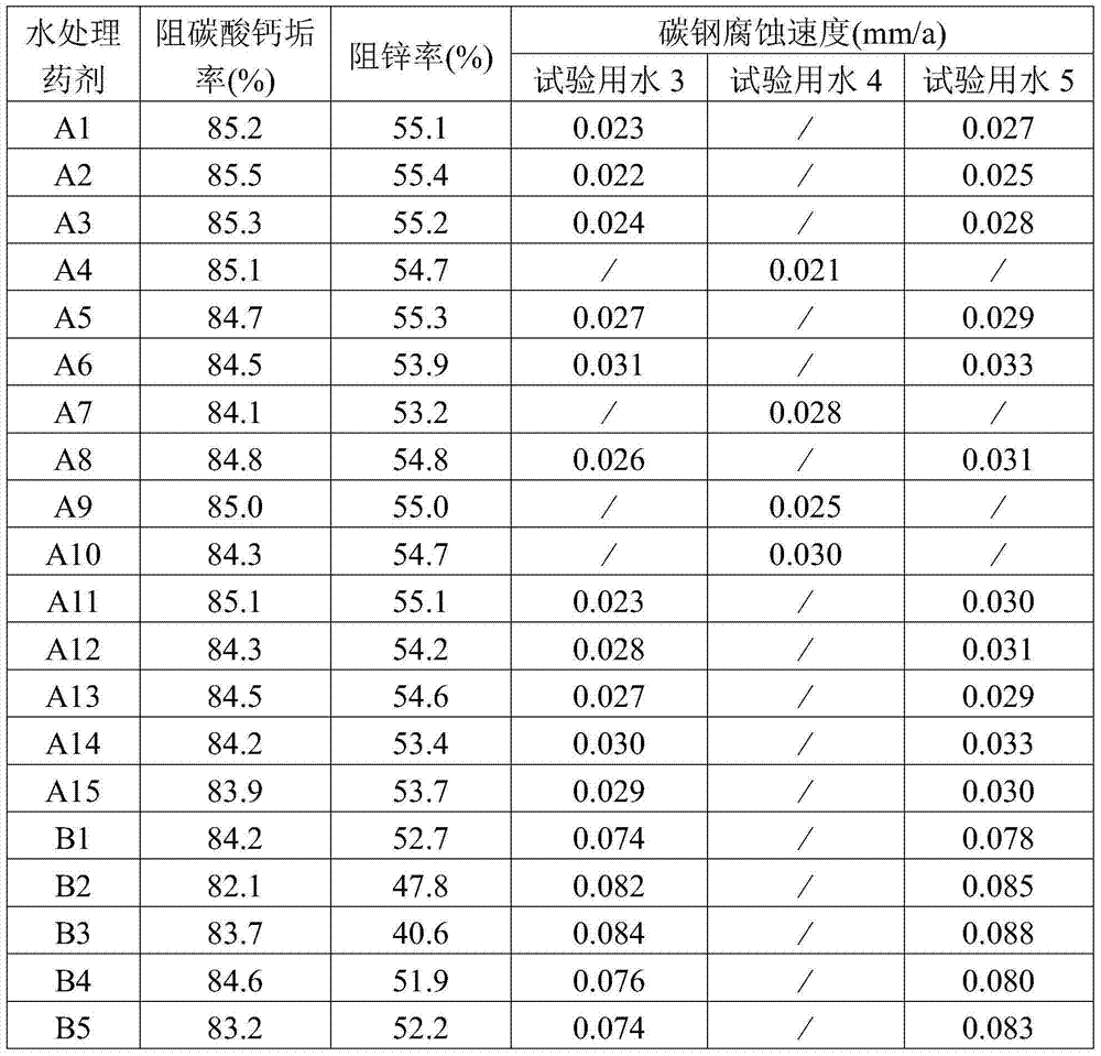 Low-phosphorus water treatment agent composition and application thereof