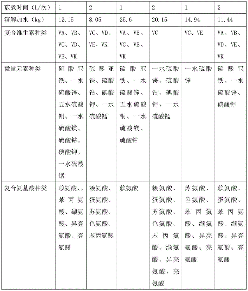 Jasminum sambac flower tea and preparation method thereof