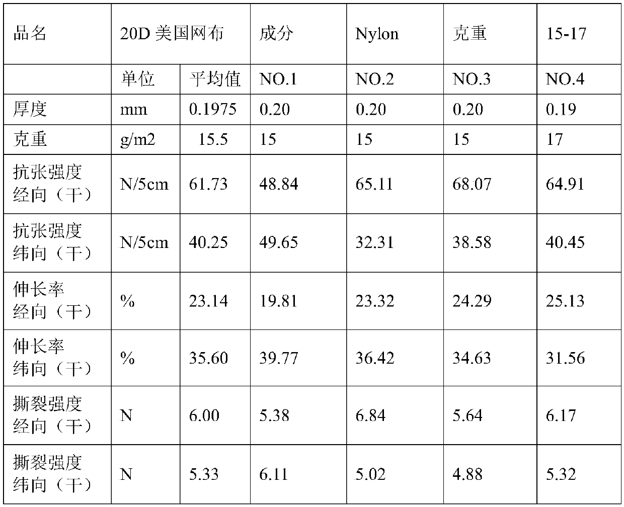 Compound fabric of tencel fibers and elastic screen cloth and preparation process of compound fabric