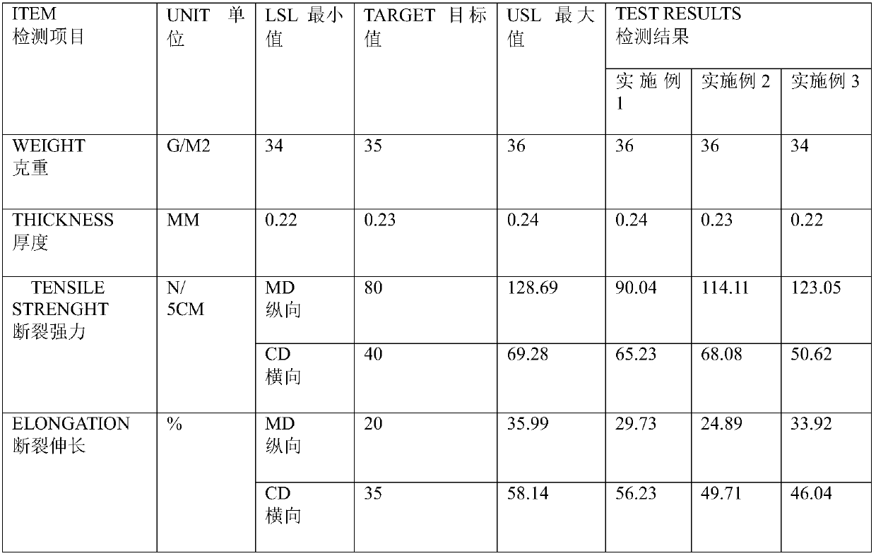 Compound fabric of tencel fibers and elastic screen cloth and preparation process of compound fabric