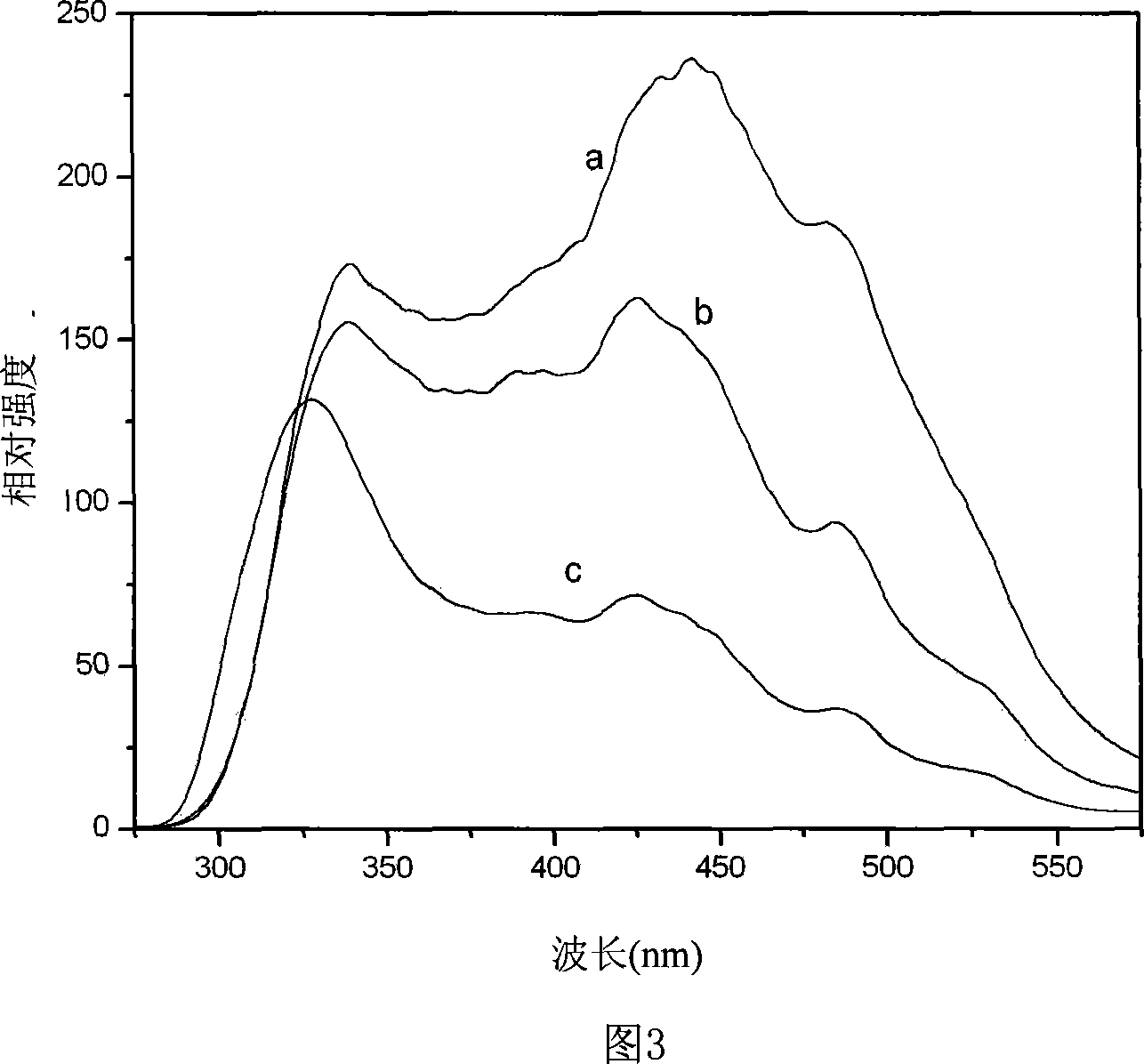 Method for preparing Nano material of lead tungstate