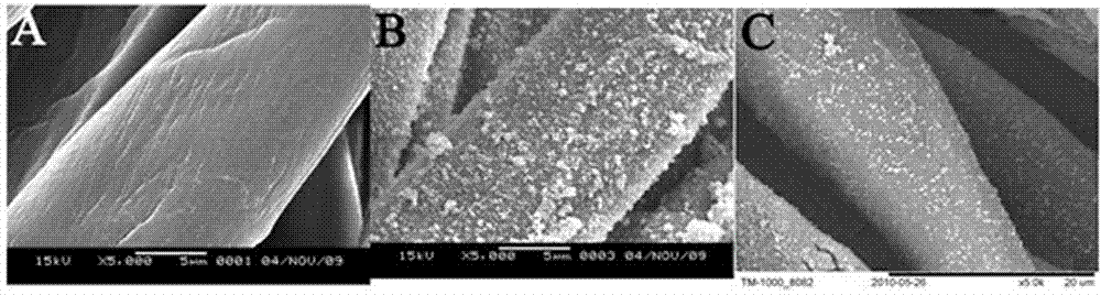 Nano TiO2/ZnO-doped composite hydrosol, and preparation method thereof and finishing method of textile