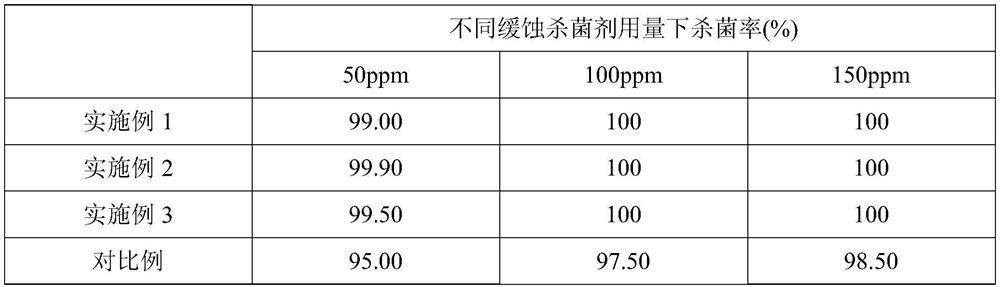 Corrosion inhibition bactericide for normal-pressure shale gas field