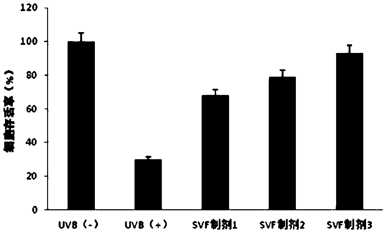 Method for extracting vascular matrix component in adipose tissue and application thereof