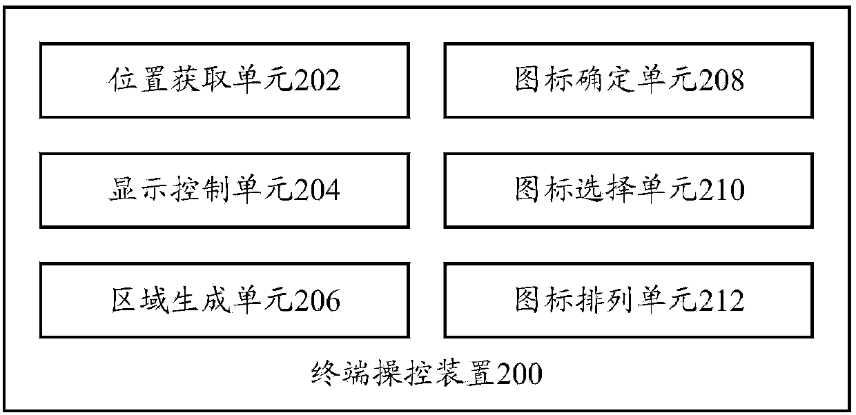 Terminal control device and terminal control method