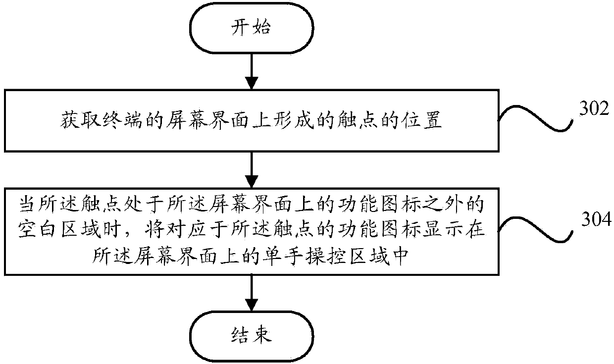 Terminal control device and terminal control method