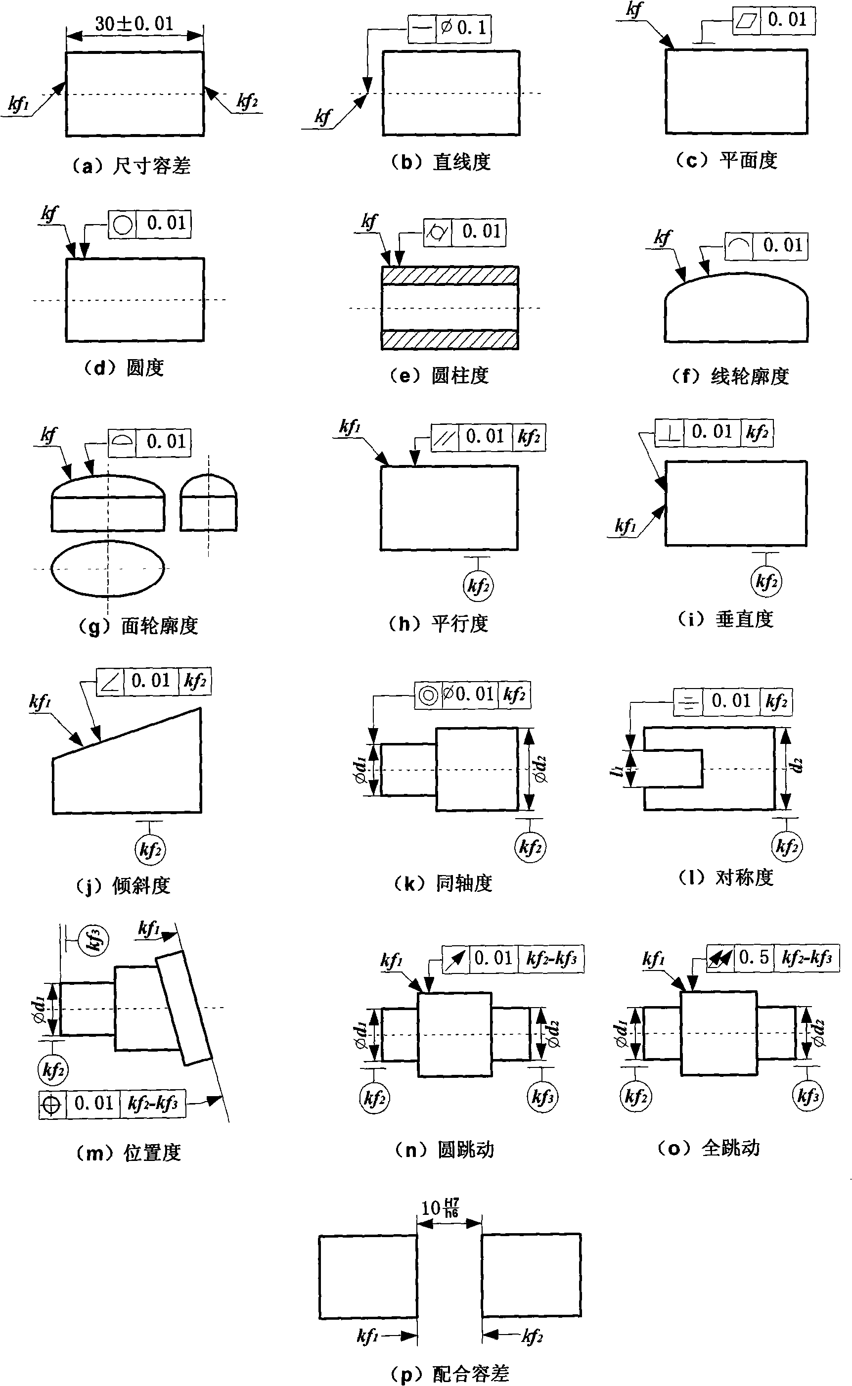 Unified modeling method of mechanical product tolerance