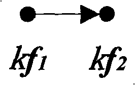 Unified modeling method of mechanical product tolerance