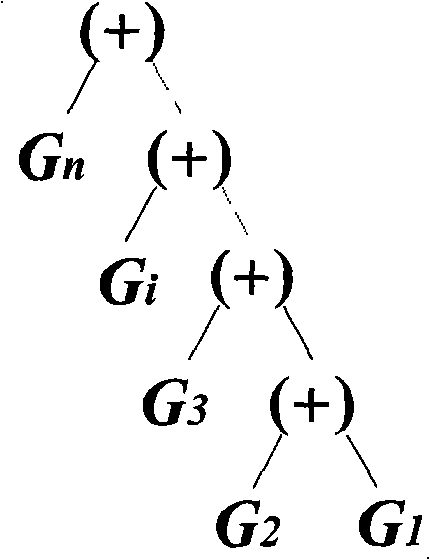 Unified modeling method of mechanical product tolerance