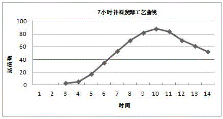 Preparation method of pig pasteurella multocida antigen and application