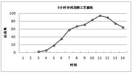 Preparation method of pig pasteurella multocida antigen and application