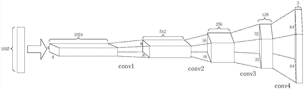 Face unsupervised feature learning method and device based on generative adversarial network