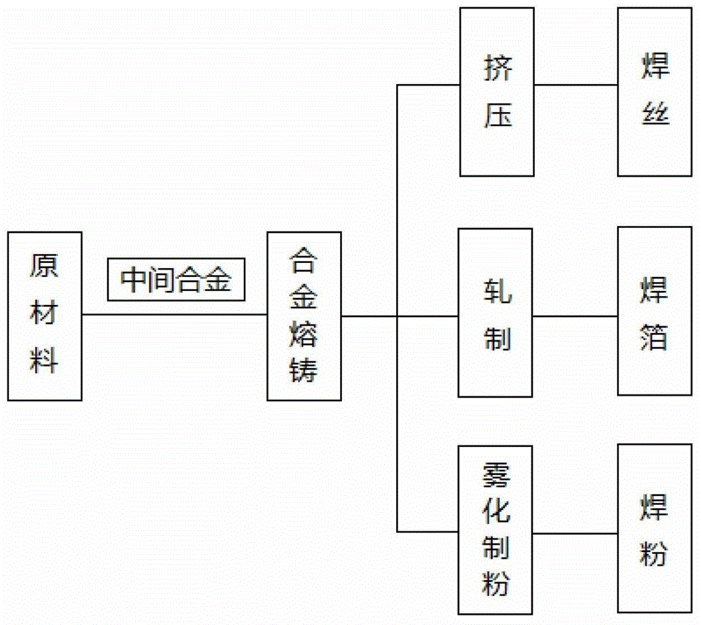 A kind of sn-zn-ag-ni alloy lead-free solder and preparation method thereof