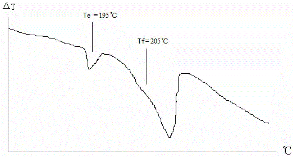 A kind of sn-zn-ag-ni alloy lead-free solder and preparation method thereof