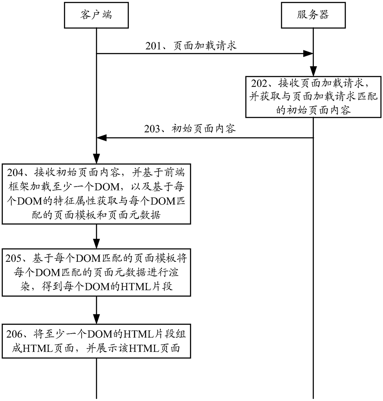 Webpage rendering method and related equipment