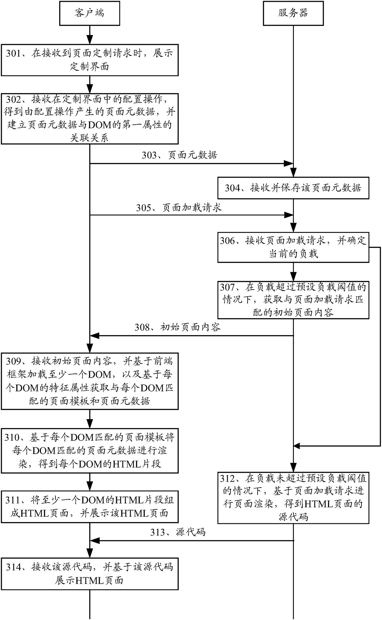 Webpage rendering method and related equipment