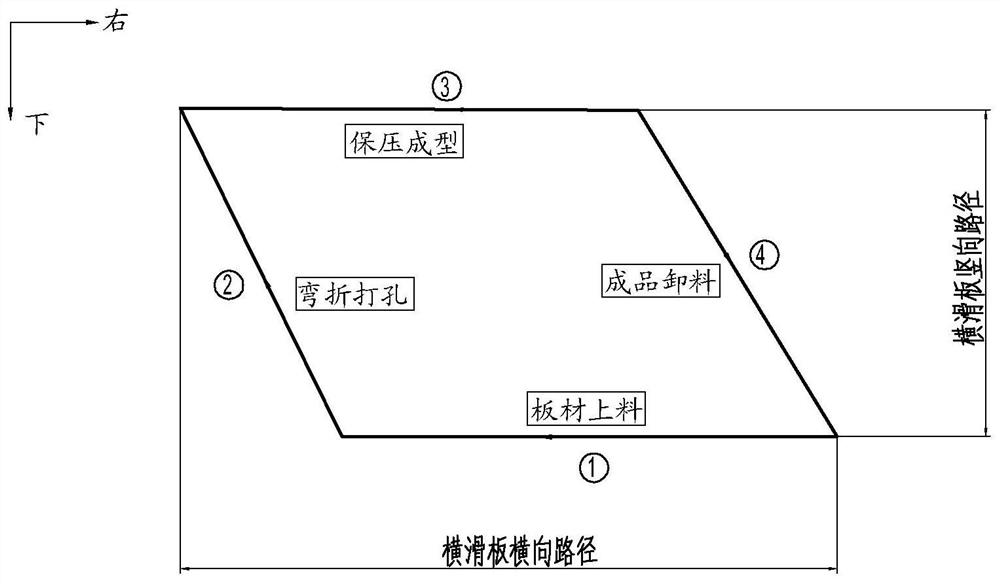 A continuous stamping method for sheet metal